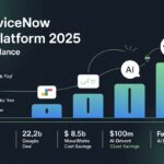 ServiceNow AI Platform 2025: Earnings, Google Cloud Deal & The Future of Enterprise Automation "Sleek tech-themed thumbnail featuring AI workflow automation, cloud servers, and digital analytics with text overlay: The Second Wave of Enterprise AI – ServiceNow AI Platform 2025.